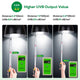 Foco LED UVB para Reptiles Eficiencia Superior | Hygger HZ006